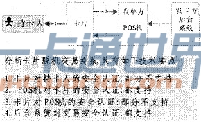 脫機支付交易關係圖